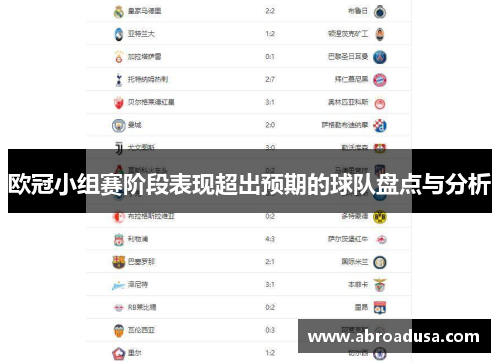欧冠小组赛阶段表现超出预期的球队盘点与分析