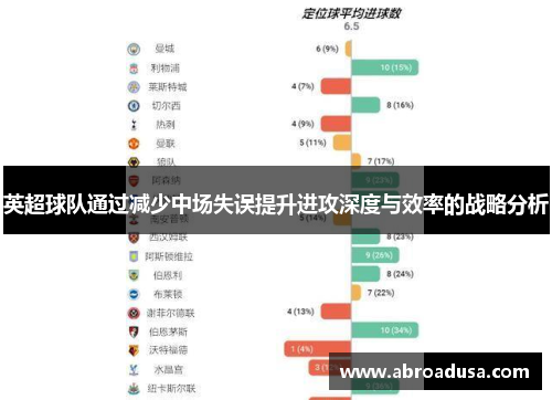 英超球队通过减少中场失误提升进攻深度与效率的战略分析
