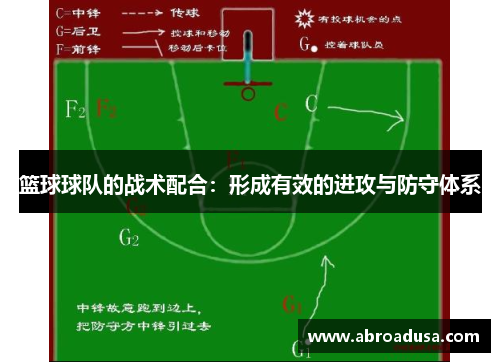 篮球球队的战术配合：形成有效的进攻与防守体系